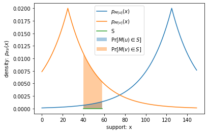 ../_images/theory_a-framework-to-understand-dp_15_1.png