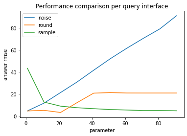 ../../_images/theory_attacks_reconstruction_25_0.png