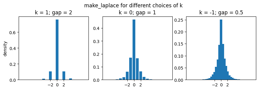 ../../../_images/api_user-guide_measurements_additive-noise-mechanisms_26_0.png