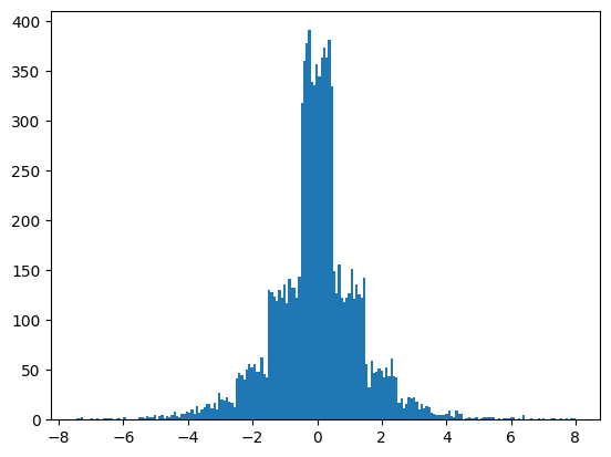 ../../../_images/api_user-guide_measurements_canonical-noise-mechanism_2_0.png