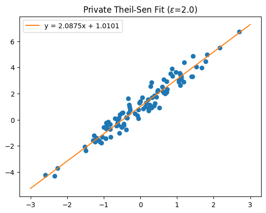 ../../../_images/api_user-guide_plugins_theil-sen-regression_25_0.png