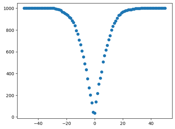 ../../_images/theory_mechanisms_exponential-mechanism-quantiles_7_0.png