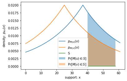 ../_images/theory_a-framework-to-understand-dp_11_0.png