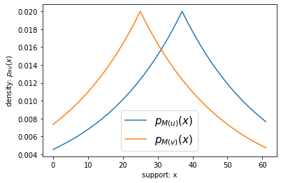 ../_images/theory_a-framework-to-understand-dp_9_0.png