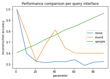 ../../_images/examples_attacks_reconstruction_21_0.png