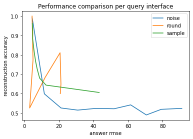 ../../_images/examples_attacks_reconstruction_23_0.png