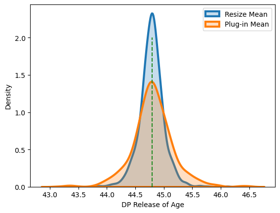 ../_images/examples_unknown-dataset-size_25_0.png