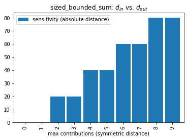 ../../_images/user_transformations_aggregation-sum_9_0.png