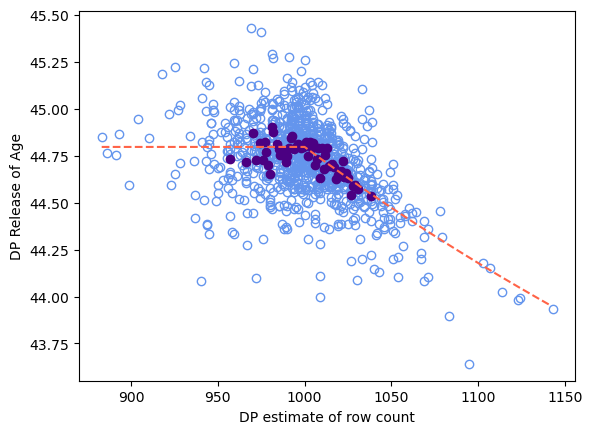 ../_images/examples_unknown-dataset-size_18_0.png