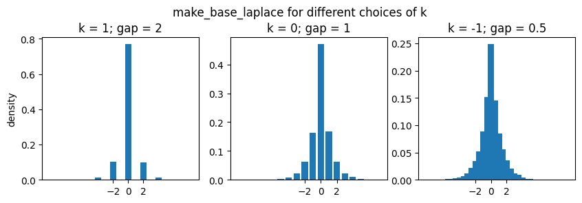 ../../_images/user_measurements_additive-noise-mechanisms_27_0.png